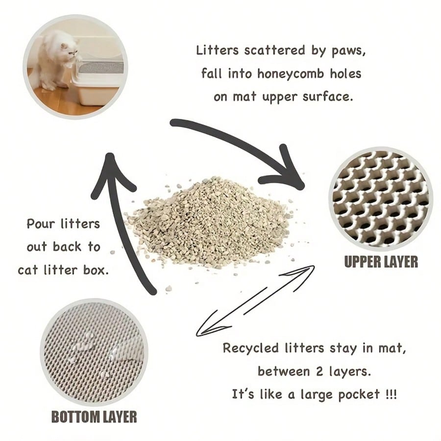 Double-Layer Cat Litter Mat, E - Cat Litter Mat ulasan dan harga